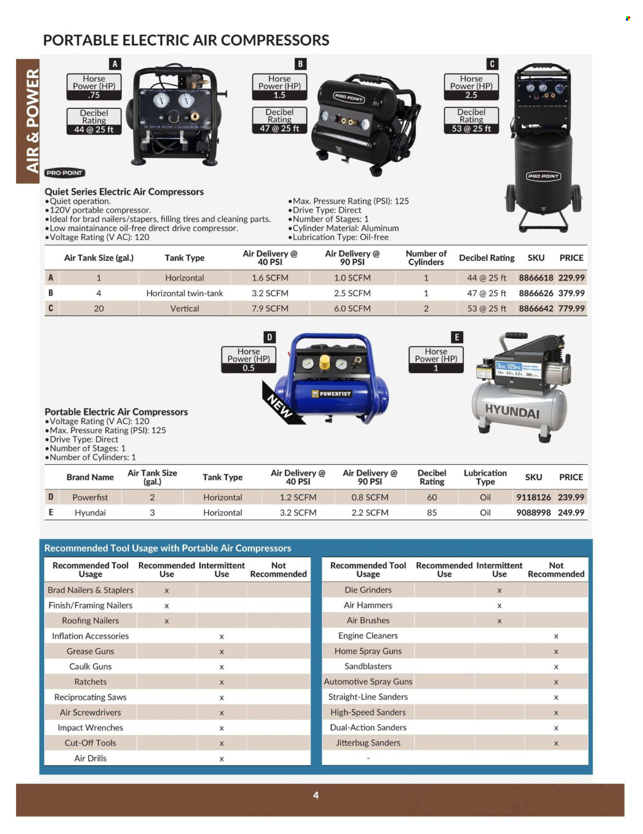 thumbnail - Princess Auto Flyer - April 23, 2024 - April 22, 2025 - Sales products - tank, wrench, air compressor, air tank, compressor, cleaner, tires. Page 4.